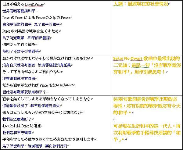 Jpop 有天使就有惡魔love The Warz Sekai No Owari 尋回我們失去了的東西中日歌詞 Andy的地球生活小日記 痞客邦 Jpop 有天使就有惡魔love The Warz Sekai No Owari 尋回我們失去了的東西中日歌詞 Andy的地球生活小日記 痞客邦