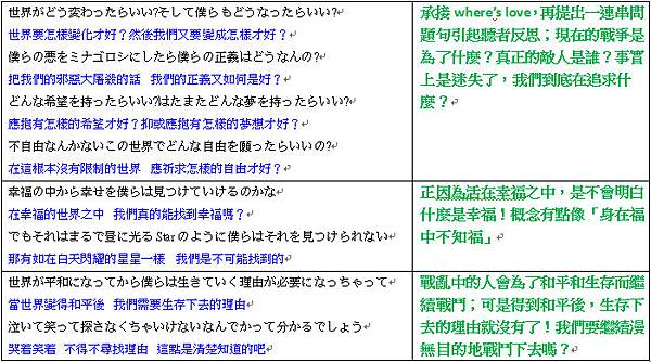 Jpop 有天使就有惡魔love The Warz Sekai No Owari 尋回我們失去了的東西中日歌詞 Andy的地球生活小日記 痞客邦 Jpop 有天使就有惡魔love The Warz Sekai No Owari 尋回我們失去了的東西中日歌詞 Andy的地球生活小日記 痞客邦