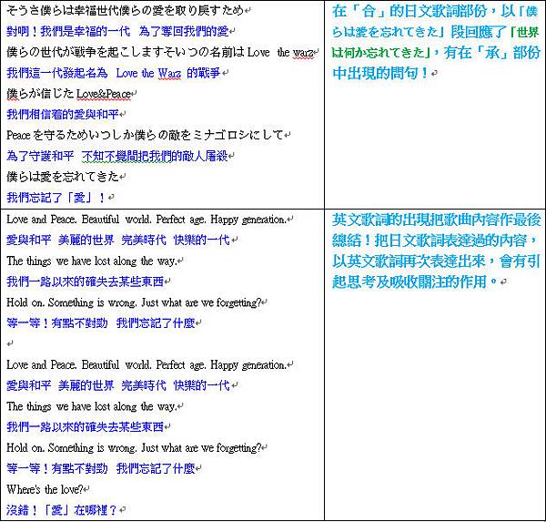 Jpop 有天使就有惡魔love The Warz Sekai No Owari 尋回我們失去了的東西中日歌詞 Andy的地球生活小日記 痞客邦 Jpop 有天使就有惡魔love The Warz Sekai No Owari 尋回我們失去了的東西中日歌詞 Andy的地球生活小日記 痞客邦