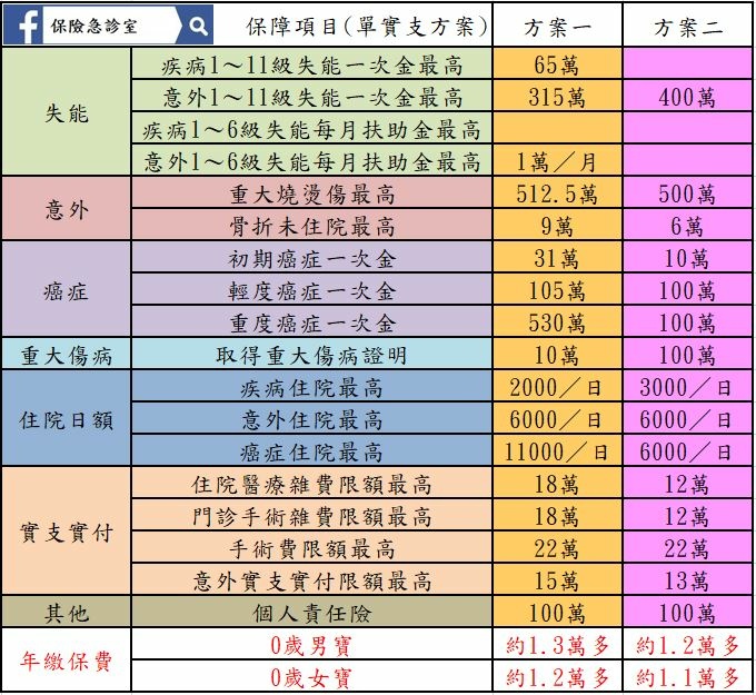 新生兒保單規劃(單實支方案).JPG