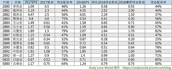 金控股利第二發2.png