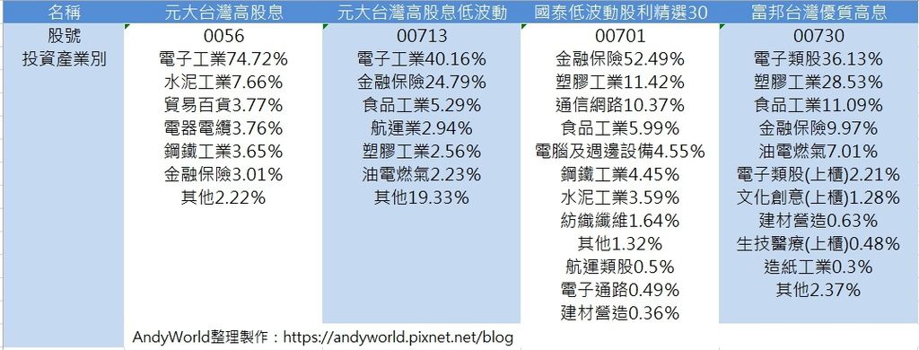 產業比重.jpg