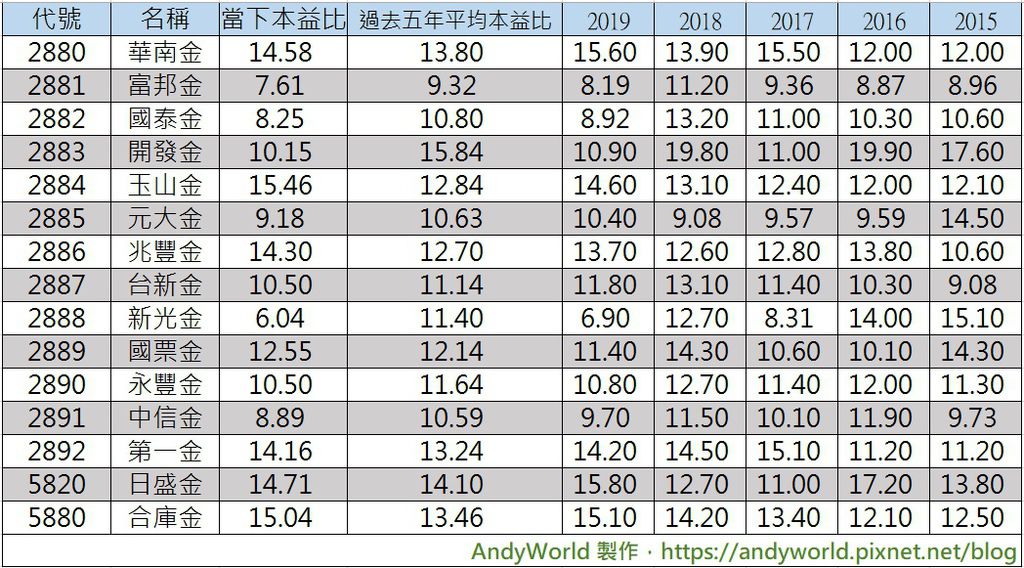 本益比.jpg 本益比.jpg