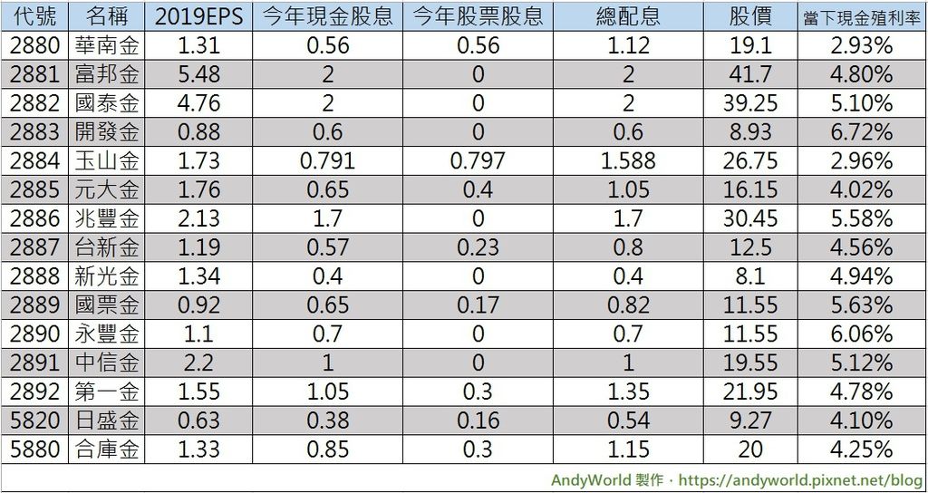 殖利率.jpg 殖利率.jpg