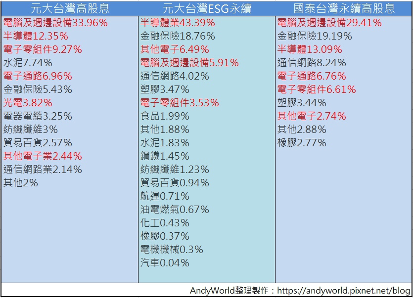 產業比重.jpg