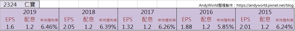 2.仁寶.jpg