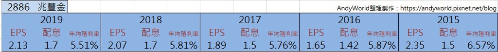 7.兆豐金.jpg