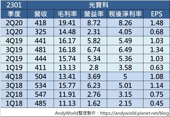 光寶科.jpg 光寶科.jpg