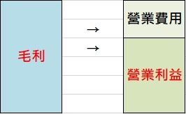 營業利益.jpg 營業利益.jpg