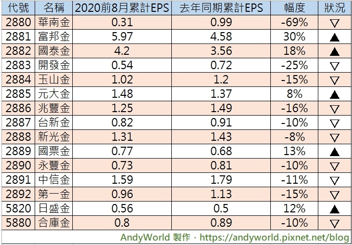 202008金控累積EPS.jpg