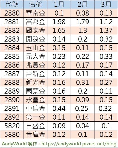MoneyéŒ¢é›œèªŒ é‡'èžè‚¡ç¬¬ä¸€å­£epså‡ºçˆå°ˆå®¶é‡é»žæ•´ç†6æª