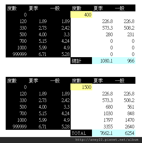 2015夏季電費