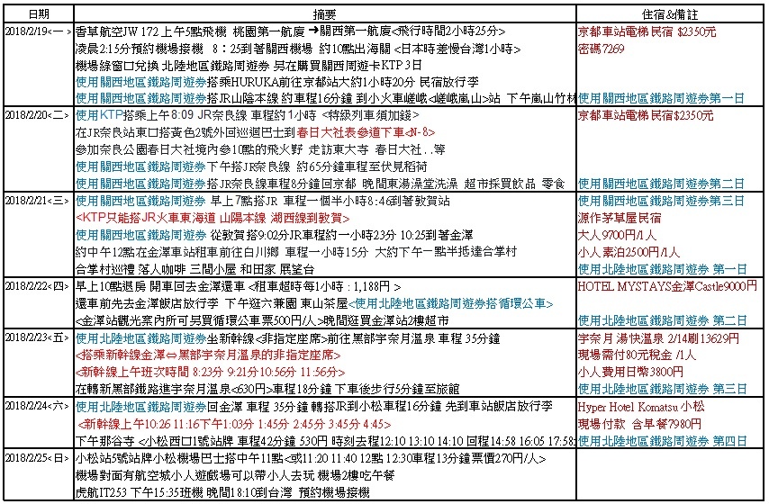 2018 2 19日本7天