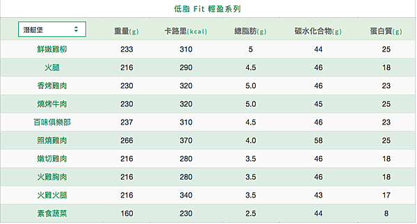 [食記] SUBWAY點餐小撇步 我的推薦吃法 SUBWAY