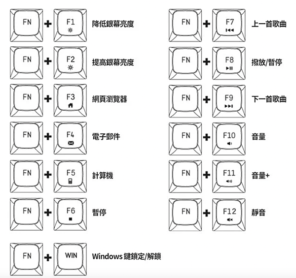 [3C]我心中的完美鍵盤darkFlash在嘖嘖募資上架！辦