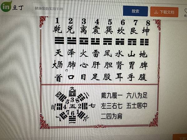 八卦象數療法(1)~李山玉中醫師　張廣苓老師 张广苓老師