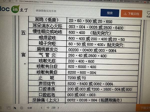 八卦象數療法(1)~李山玉中醫師　張廣苓老師 张广苓老師