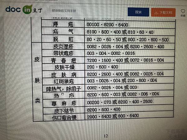 八卦象數療法(1)~李山玉中醫師　張廣苓老師 张广苓老師