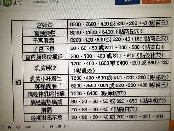 八卦象數療法(1)~李山玉中醫師　張廣苓老師 张广苓老師
