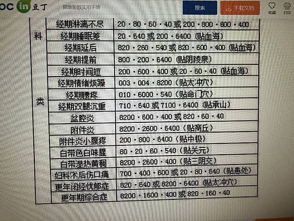 八卦象數療法(1)~李山玉中醫師　張廣苓老師 张广苓老師