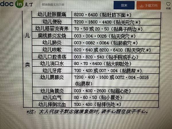 八卦象數療法(1)~李山玉中醫師　張廣苓老師 张广苓老師