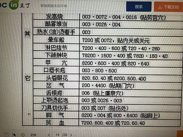 八卦象數療法(1)~李山玉中醫師　張廣苓老師 张广苓老師