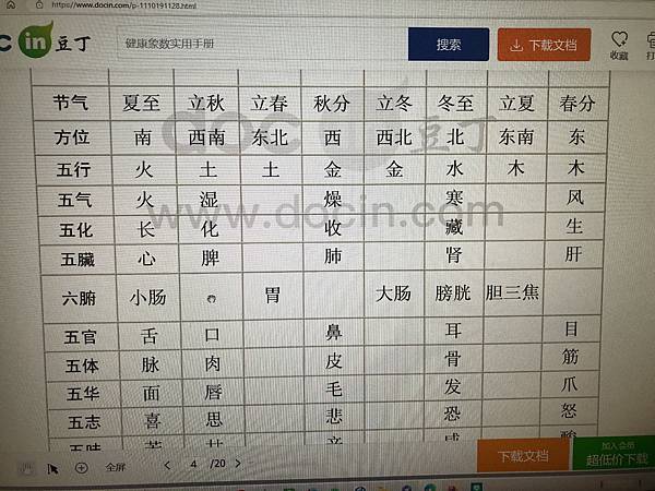 八卦象數療法(1)~李山玉中醫師　張廣苓老師 张广苓老師