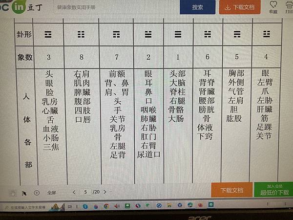 八卦象數療法(1)~李山玉中醫師　張廣苓老師 张广苓老師