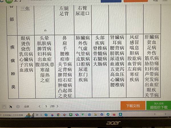 八卦象數療法(1)~李山玉中醫師　張廣苓老師 张广苓老師