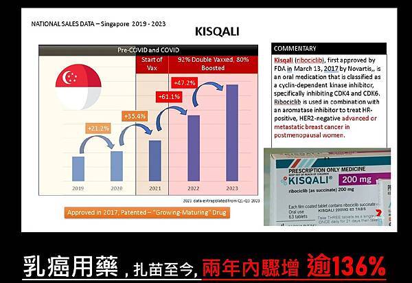 Covid-19新冠肺炎疫苗的真相~