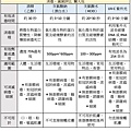 酒精、雙氧水、漂白水、次氯酸水和紫外光有何差別？.jpg