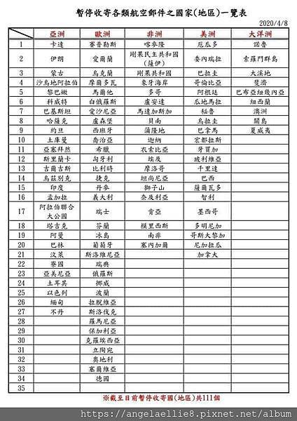 暫停收寄航空郵件.jpg 暫停收寄航空郵件.jpg