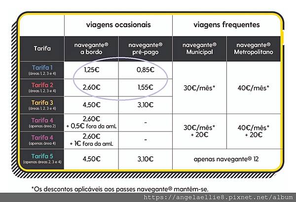 2023 里斯本交通儲值卡Viva Viagem Card