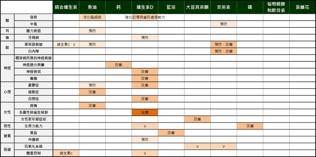 Health_營養食品_針對症狀 3.png