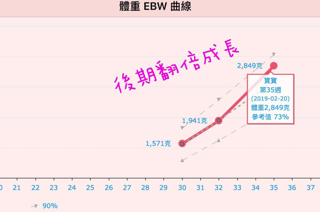 寶寶成長曲線-2 拷貝.jpg