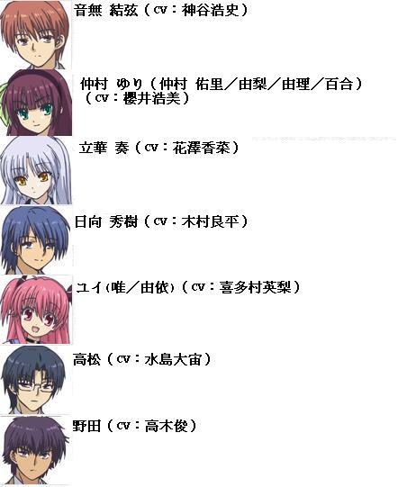 動畫 天使的脈動angel Beats エンジェルビーツ死後世界的戰線10 遊牧民族的天空 痞客邦 動畫 天使的脈動angel Beats エンジェルビーツ死後世界的戰線10 遊牧民族的天空 痞客邦