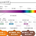 紫外線光譜