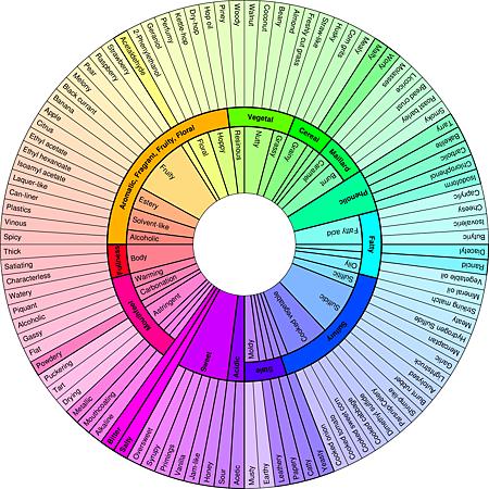 Beer-Flavor-Wheel-www-beerflavorwheel-com.png