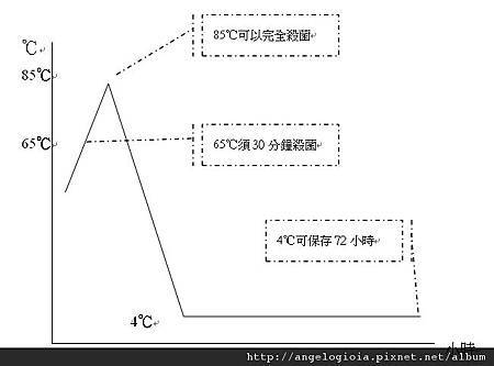 巴士德殺菌.jpg