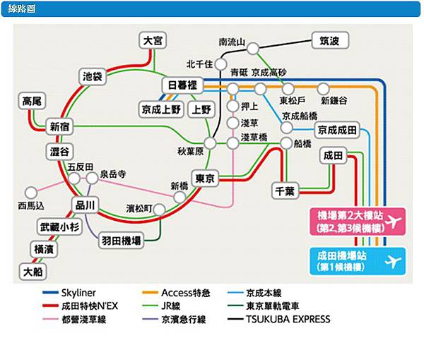 成田機場到市區路線圖.jpg