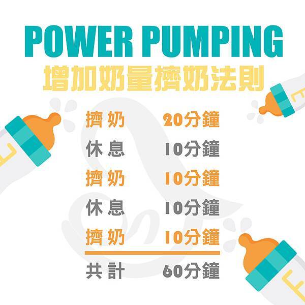 POWER PUMPING增加奶量 擠奶法則