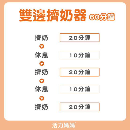 增奶量追奶時間 增奶量追奶時間