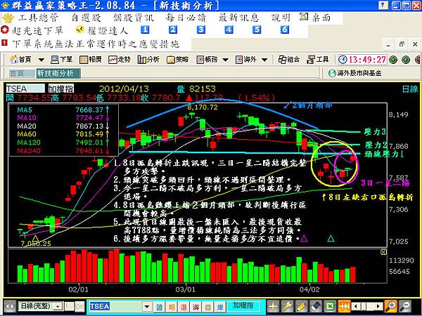 20120413現貨日線圖