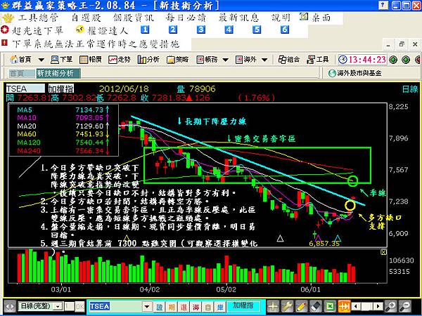 20120618現貨日線