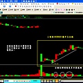 現貨分線1020621盤中