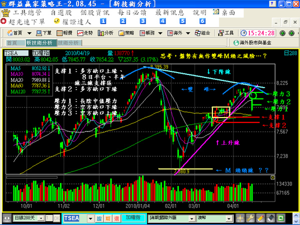 現貨日線990419.bmp