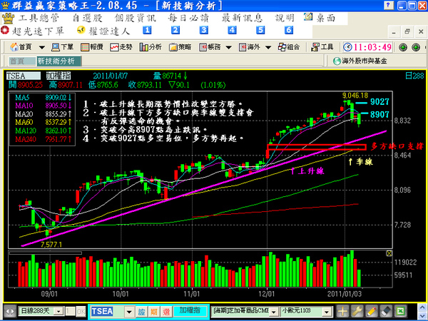 0107現貨盤中日線.bmp