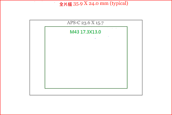 sensor-sizes-850