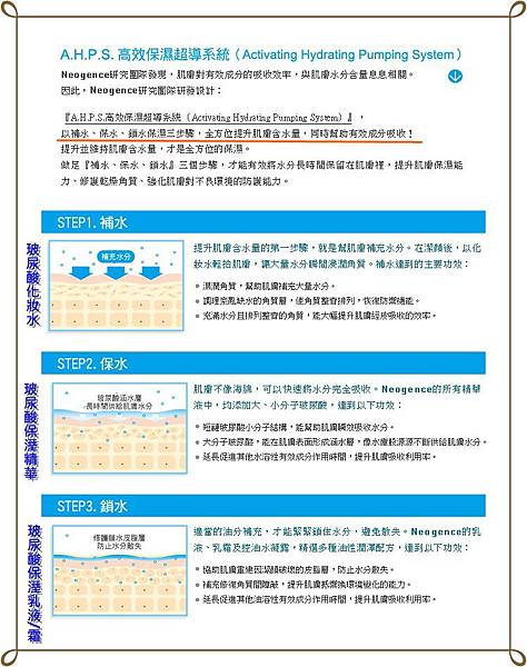 獨特傳導機制