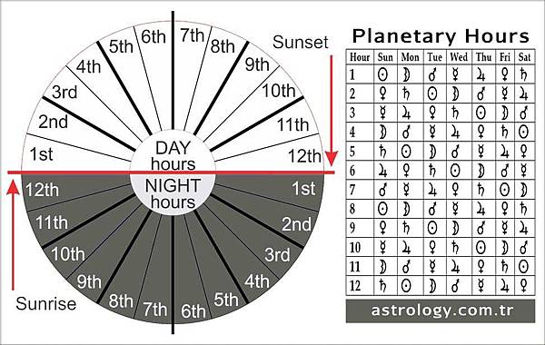 planetary-hours-01.jpg